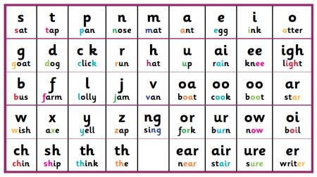 乐其英语|什么是「自然拼读」？英语为什么从「自然拼读」学起？