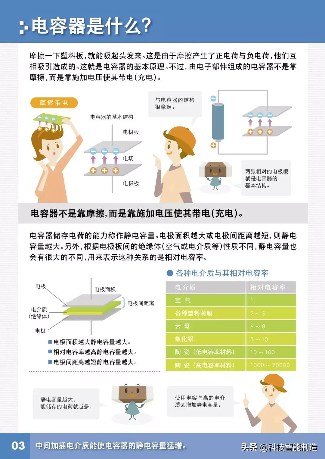 电容器三大基本特性,电容器的基本概念