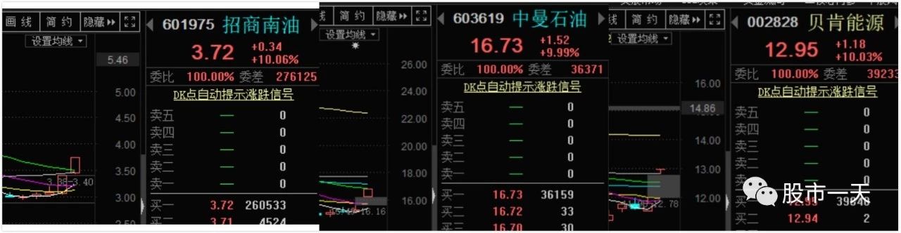 龙头上车技巧,两个指标判断股票入场时机
