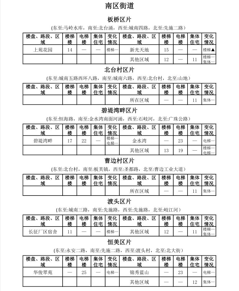 中山租房价格一览表最新,中山市区房租一个月多少钱