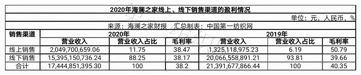 男装销量前十名海澜,a股27家上市公司分红超百亿