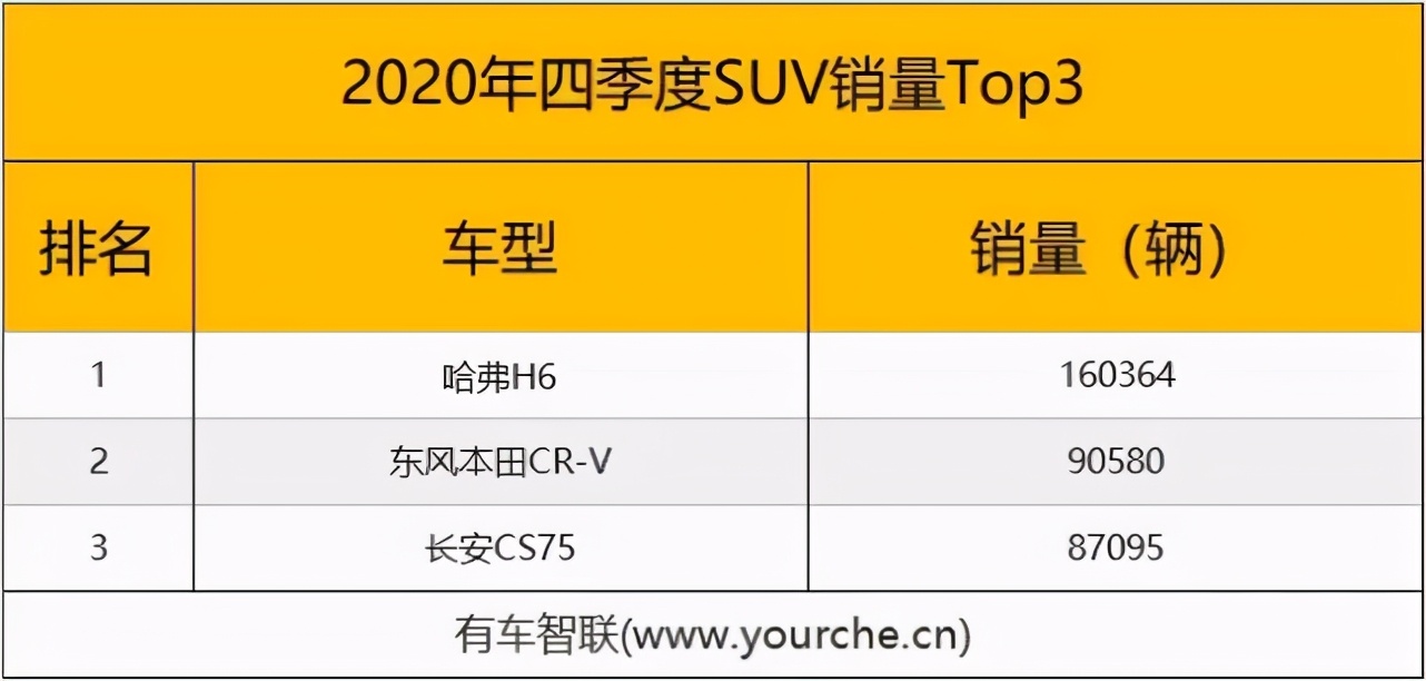 销量口碑最好的suv,suv销量排行榜前十口碑最好最新