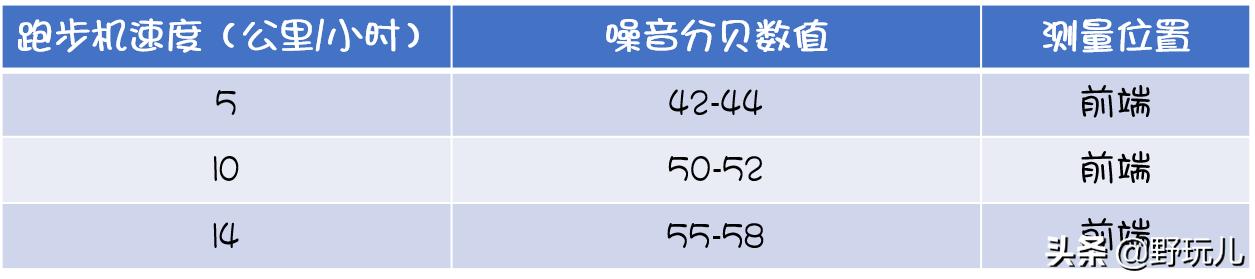 赤兔跑步机带给我的变化,赤兔智能跑步机评测