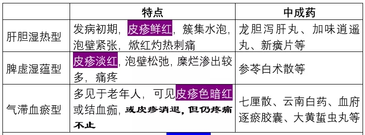 什么抗病毒药对带状疱疹效果最佳,带状疱疹抗病毒治疗优势