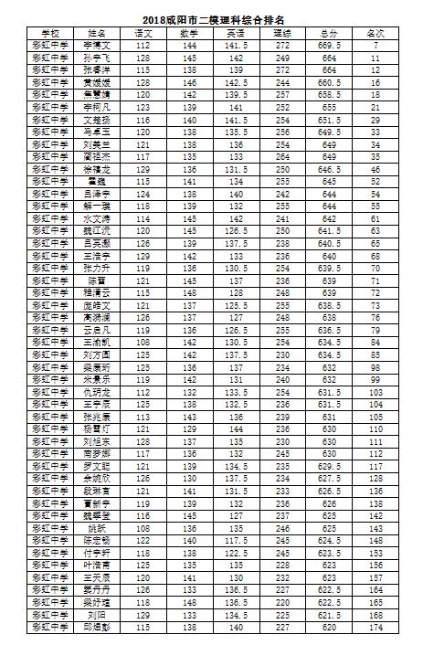 咸阳二模高考,咸阳高考二模语文