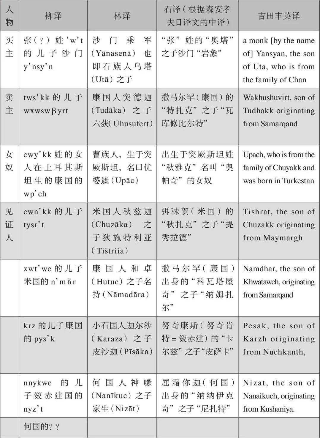 盛世为奴：唐代和周边政权的战俘血泪史