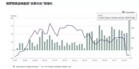 嘘！伦敦金属交易所LME是中国的，看央行如何精准抄底黄金！