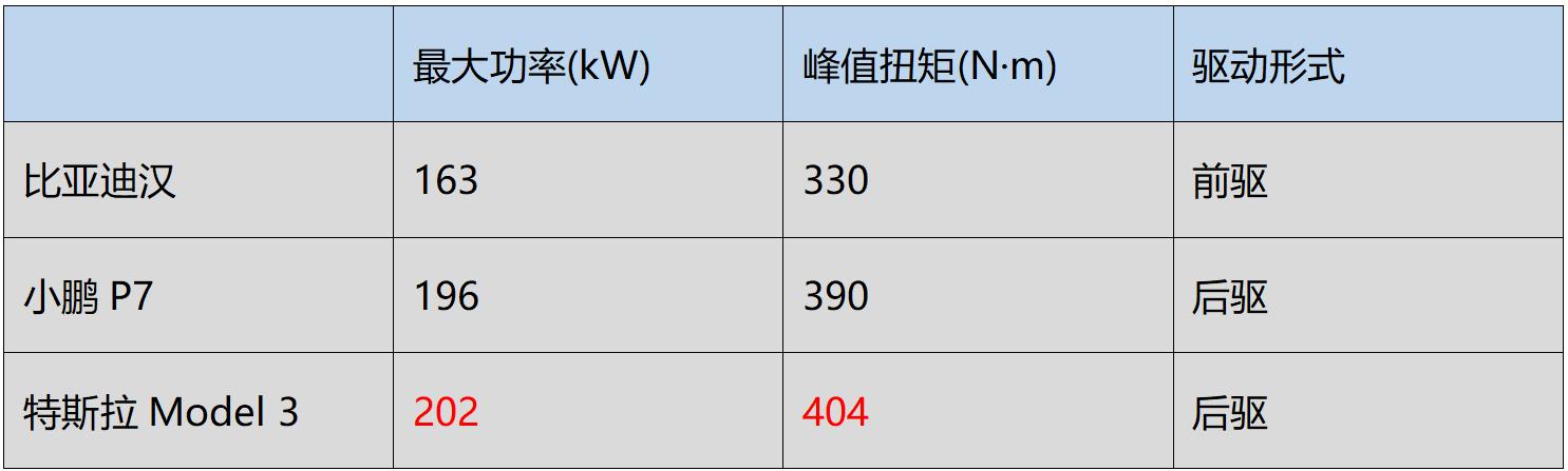 新款model3长续航和标准版怎么选,国产model3价格表2020年