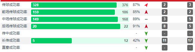 大英帝星林加德退役了吗,林加德为什么被调侃为大英帝星