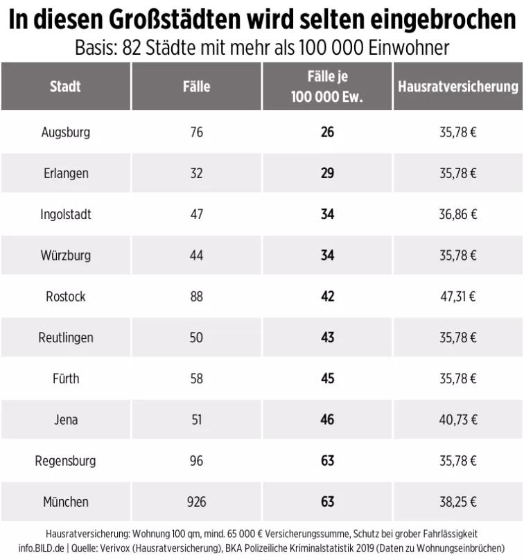 看看你住在几线城市,看看你住几线城市