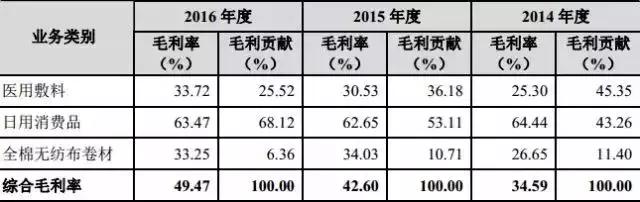 干电商赔钱都是怎么赔的,干电商亏钱很正常