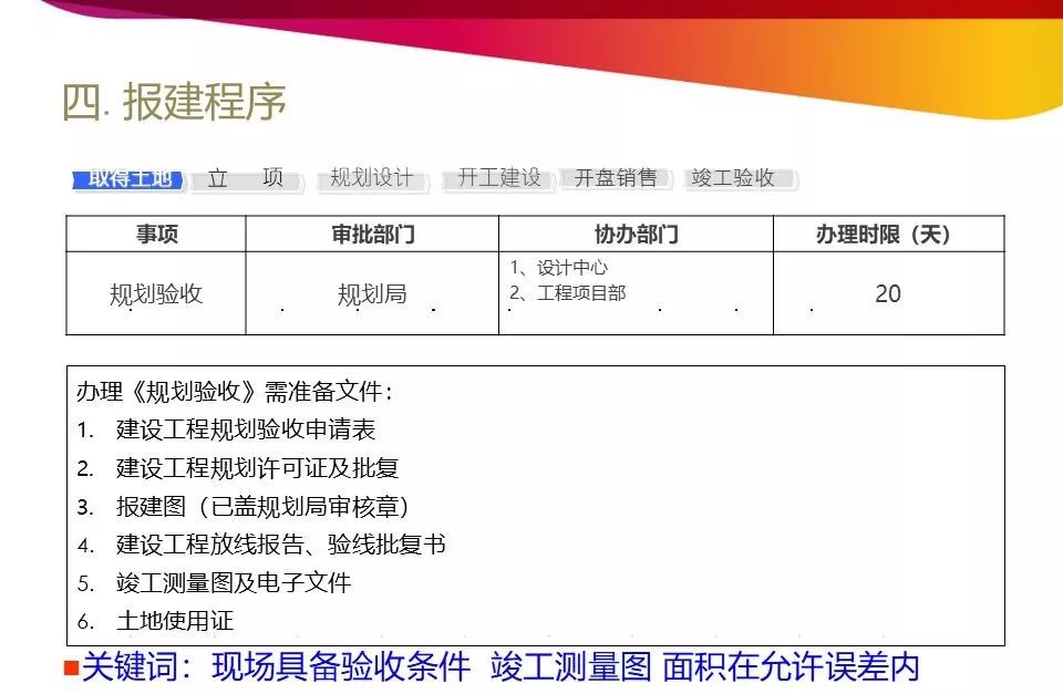 开发报建流程和技巧培训详解,商业综合体开发报建流程