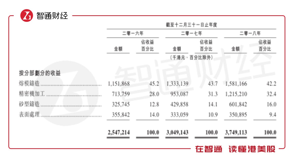 新股前瞻|8年备考3次陪跑鹰普精密工业奈何迟迟上不了市?