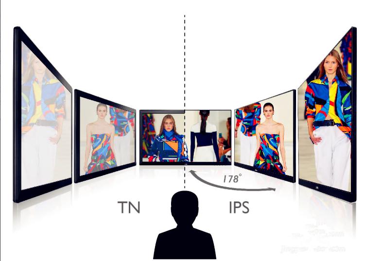 显示器面板，TN、VA、PLS、IPS，优劣，详解显示器该怎么选。