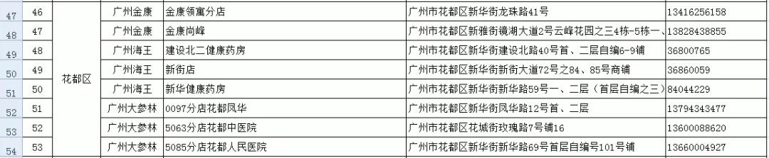 已查出的假口罩品牌,网上有什么口罩正品