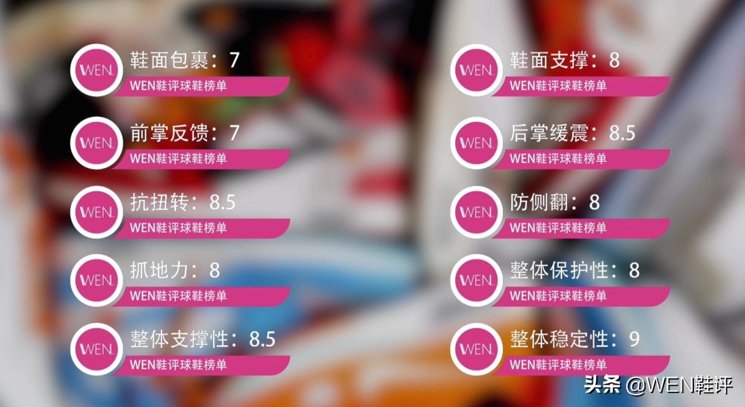 最实惠而且实战性最好的篮球鞋,公认实战最好的10双篮球鞋