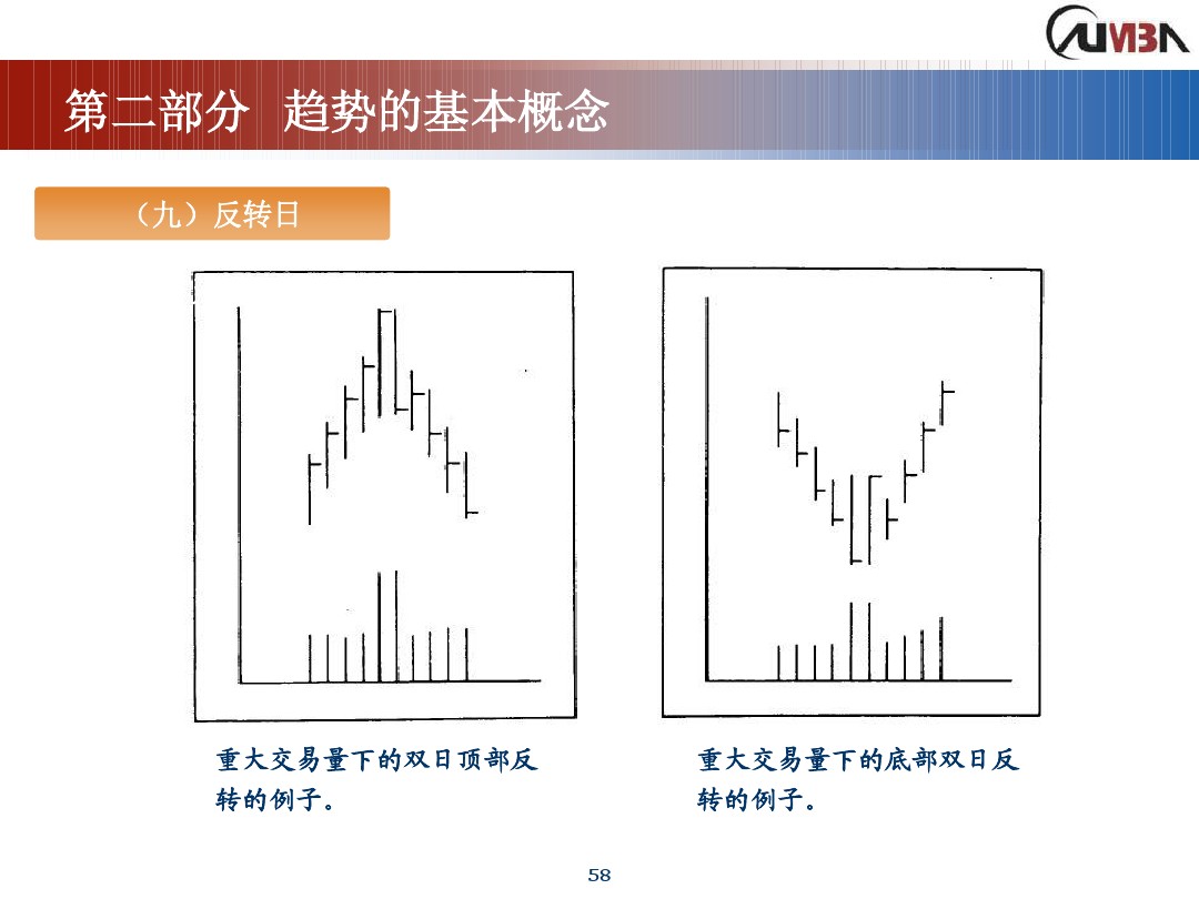 丁圣元期货市场技术分析,期货市场技术分析全套课