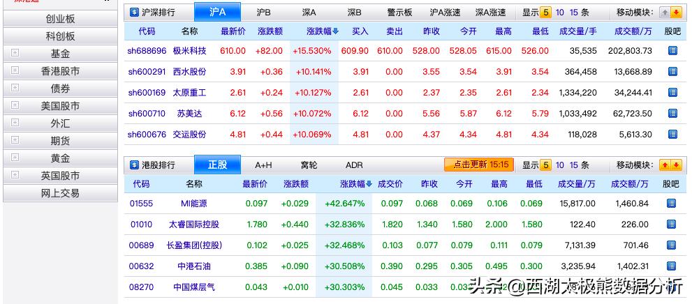 数据统计分析网站,哪些网站好用来数据分析