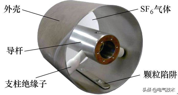 学术简报|直流GIL柱式绝缘子表面电荷积聚特性
