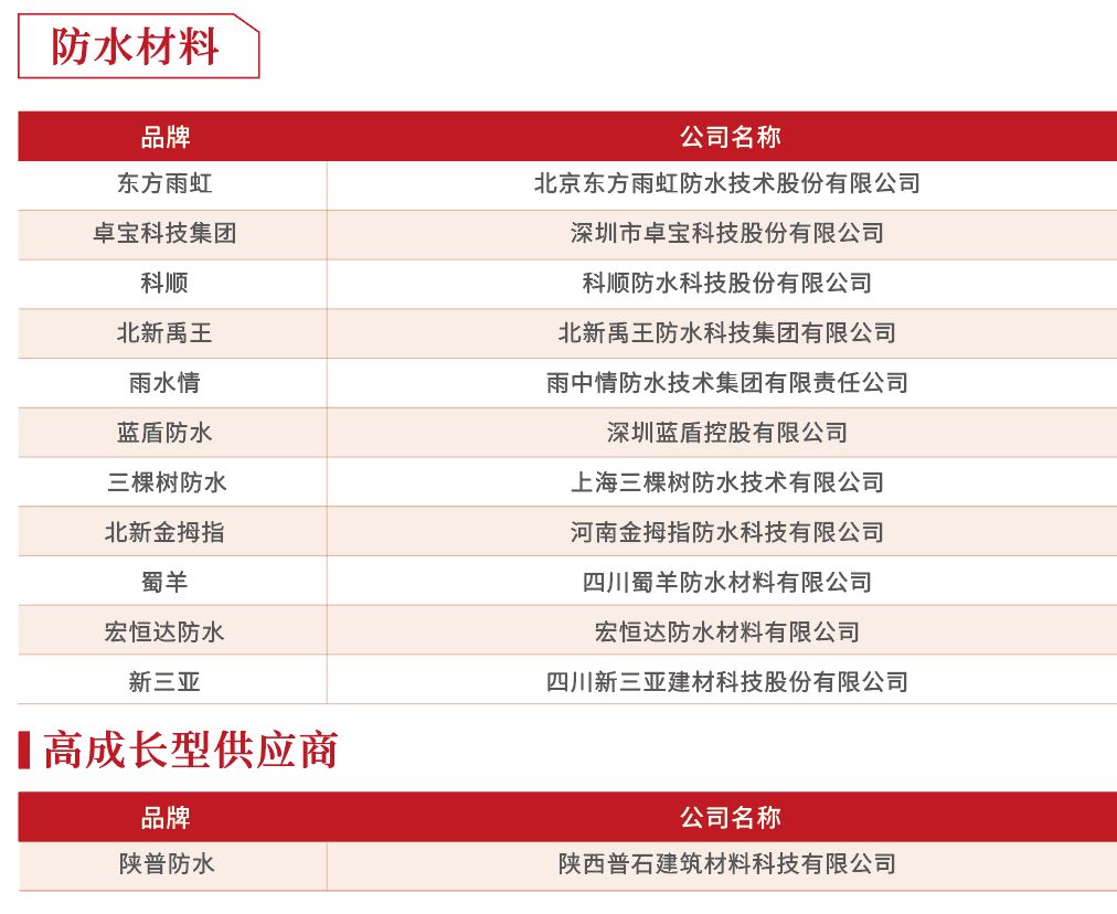 2019年度房企30强排行榜,2018至2019中国房企40强