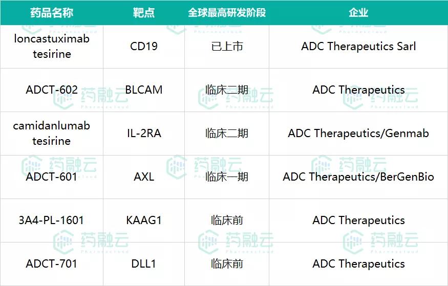 「ADC药物」TOP10玩家出炉！赛诺菲、罗氏上榜