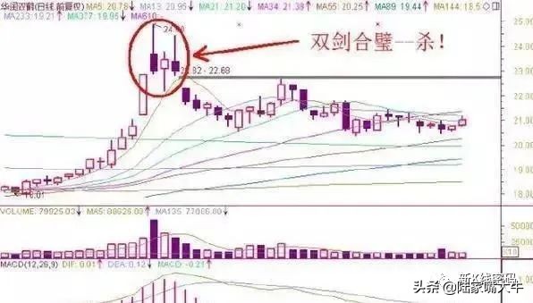 尾盘买股票第二天卖出技巧,股票快速入门买入卖出技巧