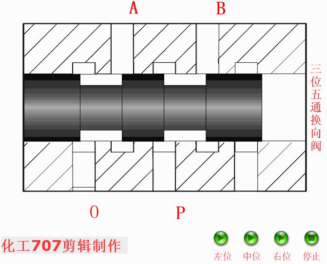 38种液压阀的工作动图很全面,液压阀工作原理动态演示图