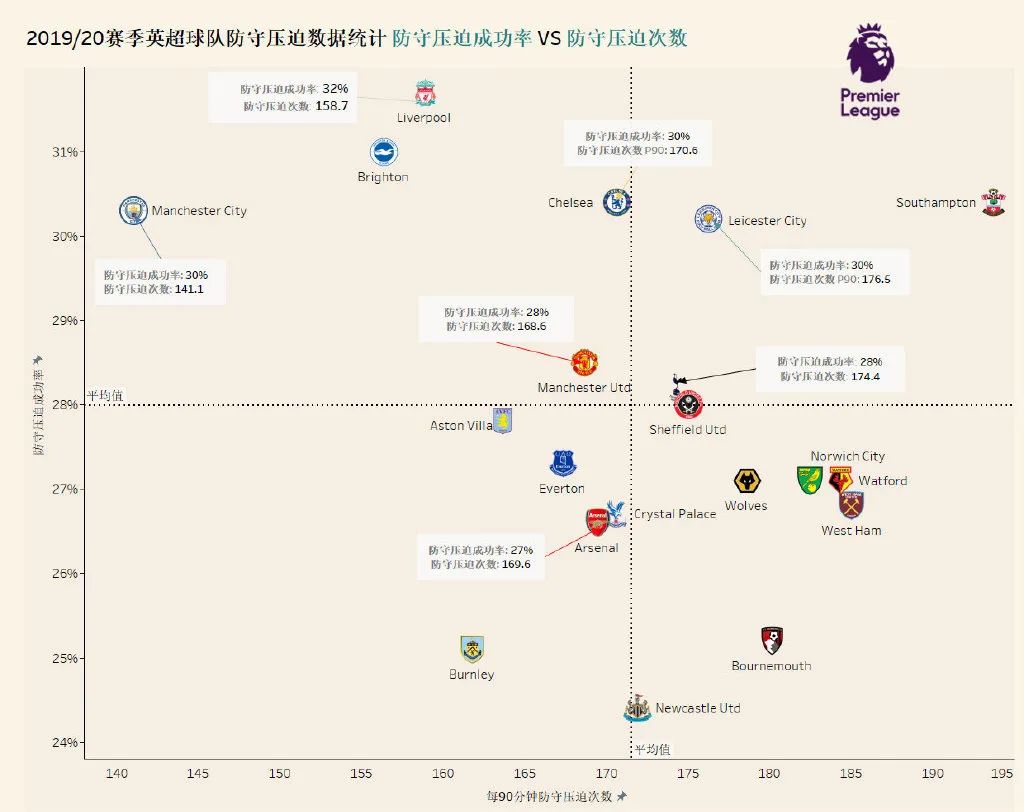 面对密集防守和高位逼抢,高位逼抢应对防守反击案例