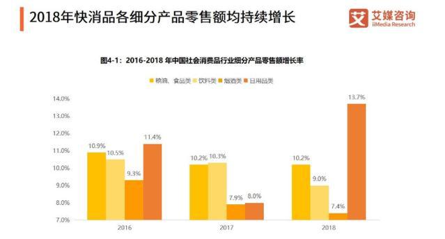 帮老婆弄的一篇快消行业的简单论文