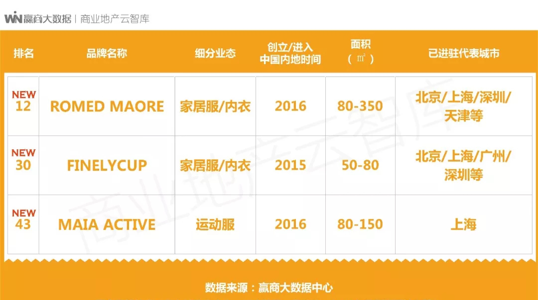 中高端女装都有什么牌子,中高端女装品牌100名