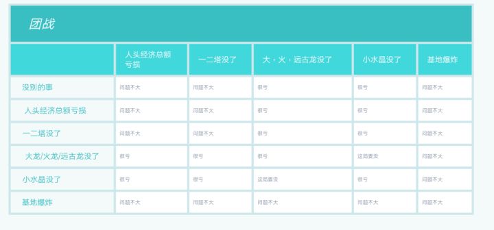 lol中单的思路和玩法,lol中单意识全方面讲解最新