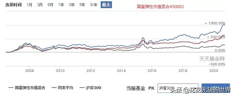 国富兴海回报基金经理赵晓东,国富基金经理赵晓东