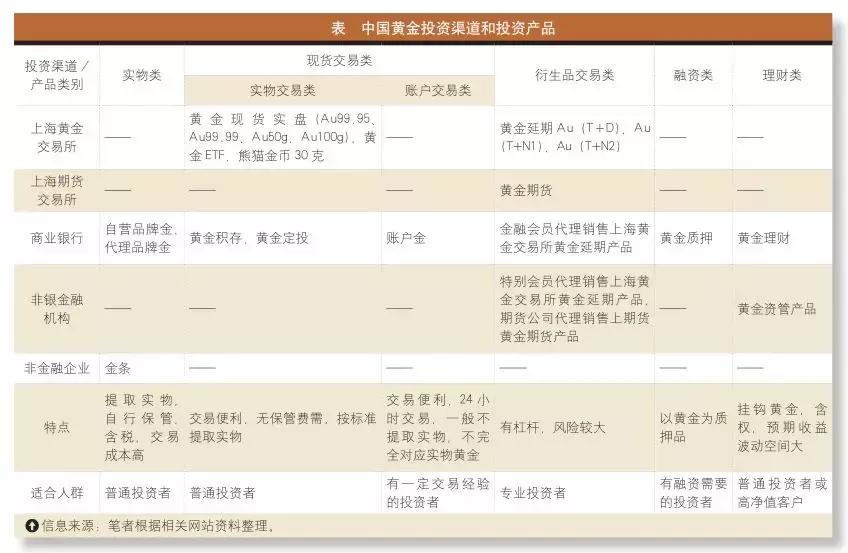 黄金投资渠道及方法,黄金投资的合法渠道