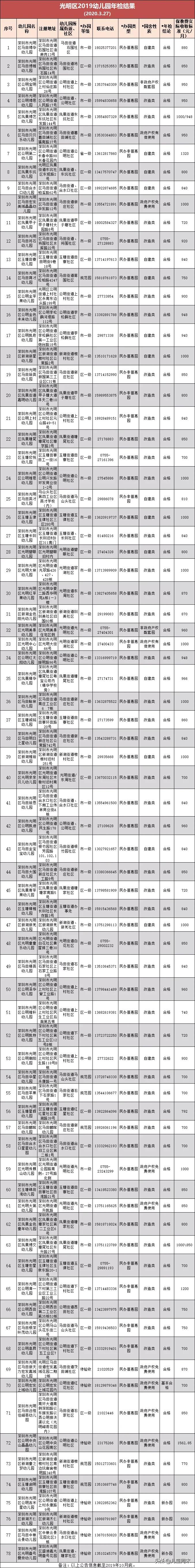 深圳幼儿园市级示范园标准,2019深圳幼儿园排名一览表