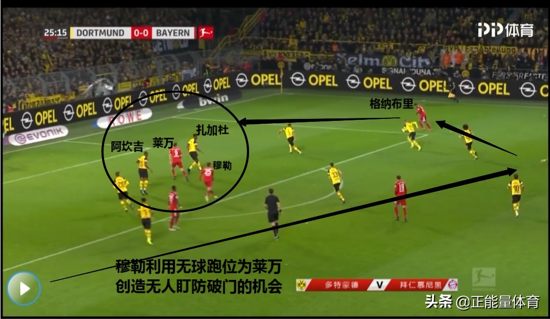 拜仁阵容4231怎么打,拜仁4231全攻全守