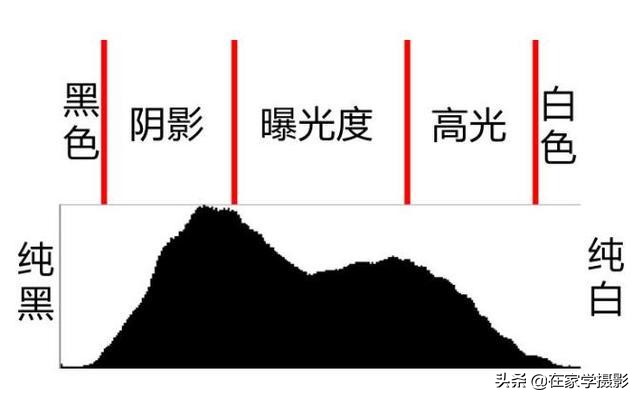 摄影曝光怎么调算正常,摄影曝光三要素如何调