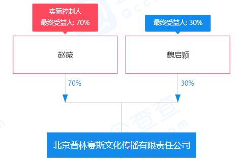 娱乐圈大刀阔斧的整顿,整治娱乐圈再升级