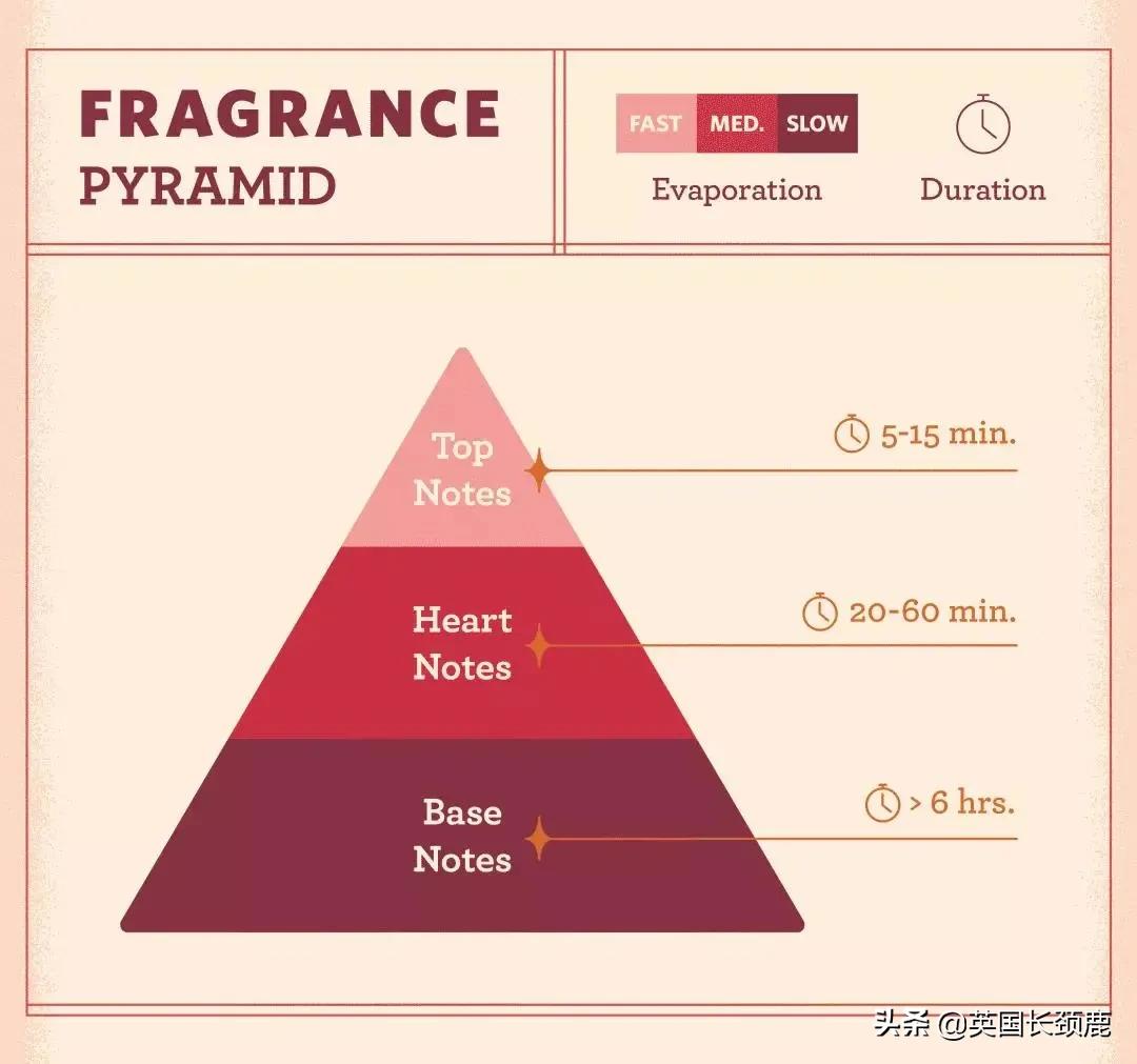 最适合秋冬季节的香水,冬天适合的英伦香水