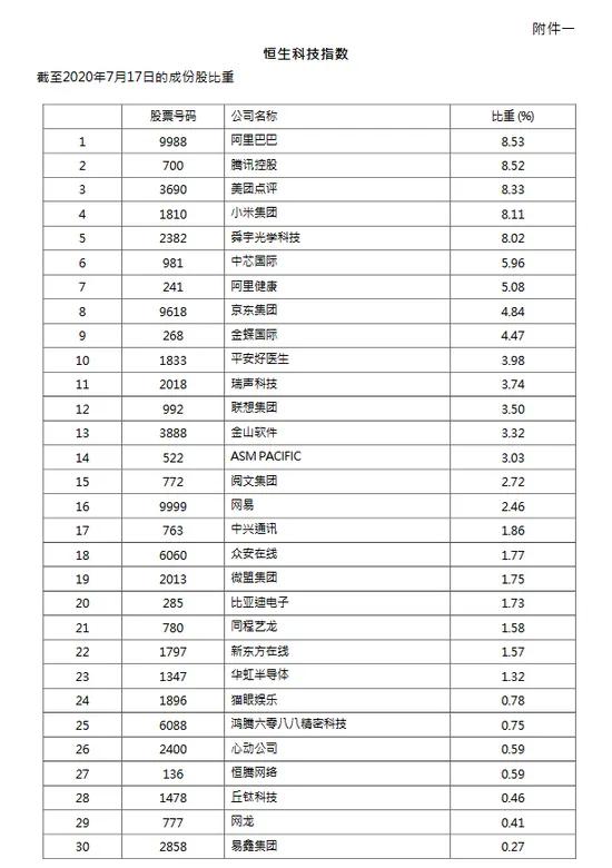 恒生科技指数历史上最低点,为什么恒生科技指数一直跌