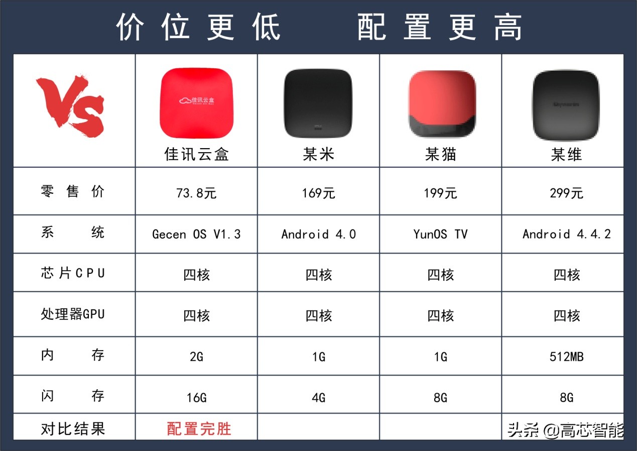 佳讯云盒t6,佳讯云盒官网