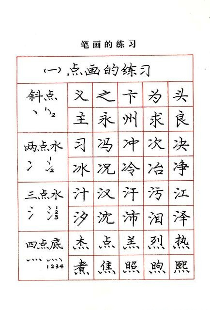 学生字差练字怎么练,大学生字迹丑怎么办