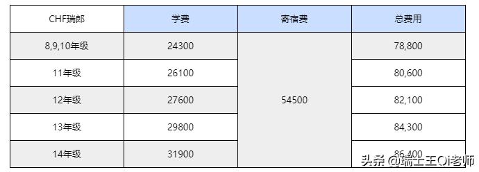宝藏学校,宝藏学校有哪些