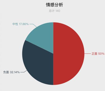 一周酒店住客评价报告来啦！把客人当贼防？休息时间装修？