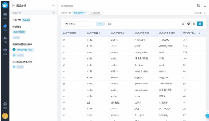 utm参数使用案例,utm是什么
