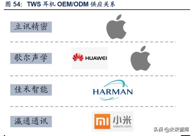 tws产业链深度解析,tws耳机行业论坛