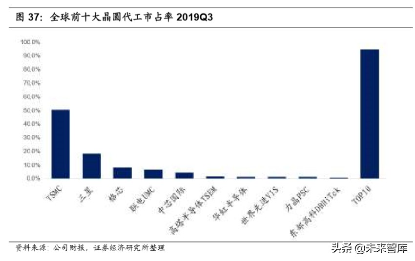 国内半导体行业全景分析,半导体材料行业深度分析