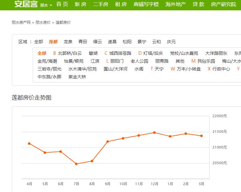 浙江丽水房价下跌最惨名单,浙江省丽水市哪个县经济低