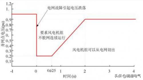 电压暂降的危害及治理方案,电压暂降的解决方法