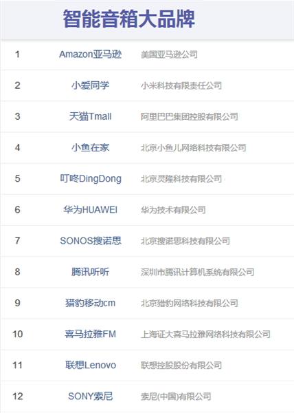 2023年智能音箱销量,智能音箱销量