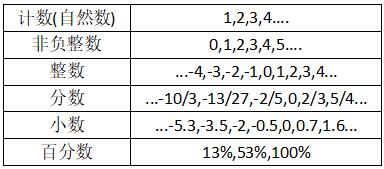 数学初中定理实数,七年级数学求实数